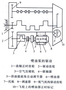 离心机调速器工作原理